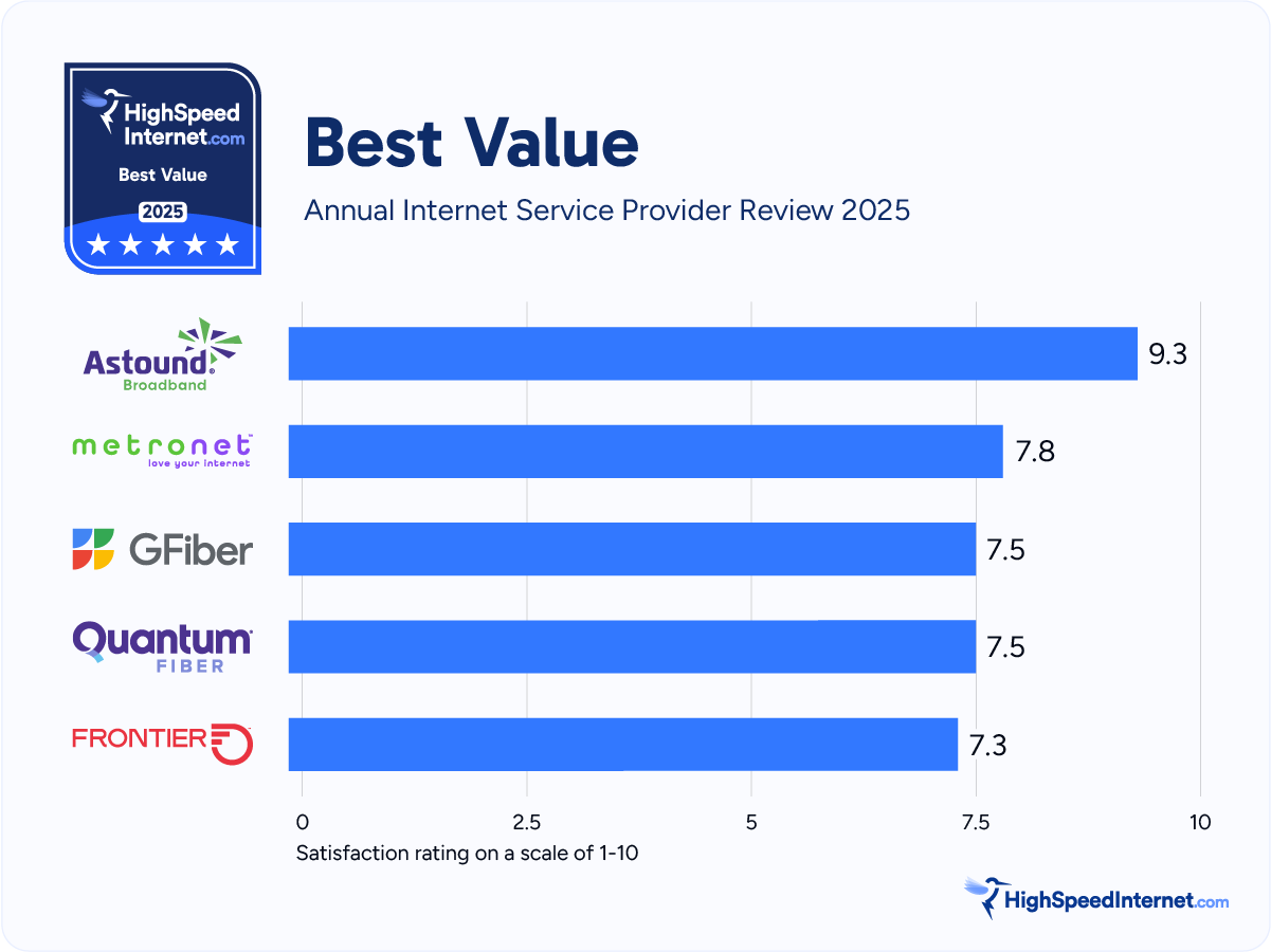 hsi-aispr-report-2025-best-value