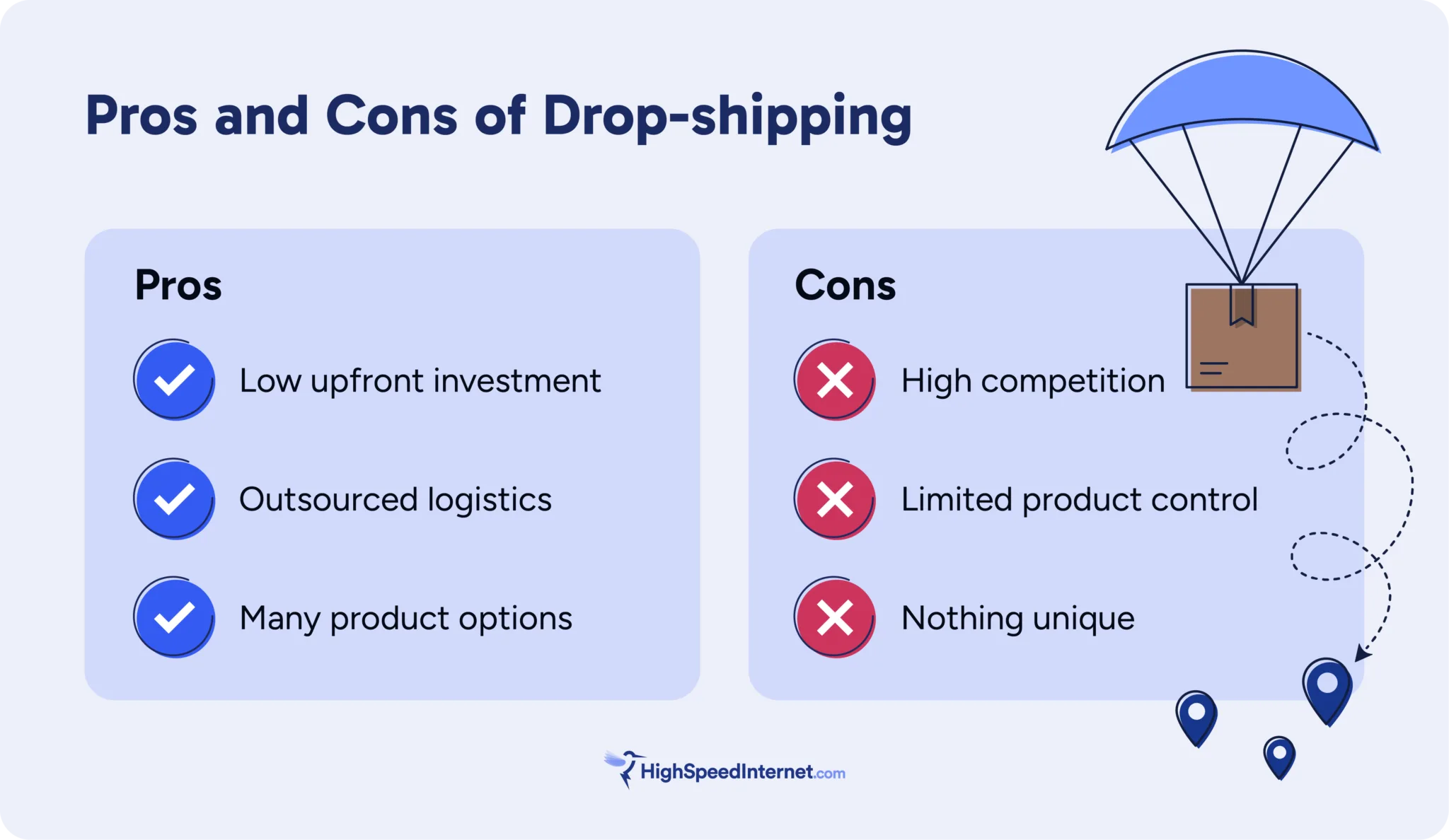 hsi-making-money-by-selling-products-graphic-1 Pros and Cons of Drop-shipping